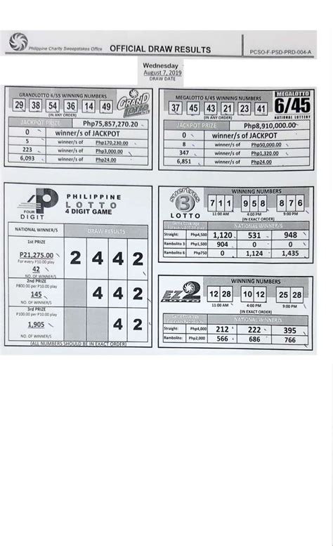 swertres result august 7 2019|Lotto Results — August 07, 2019.